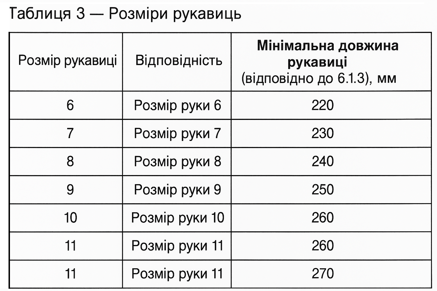 розмір рукавиць